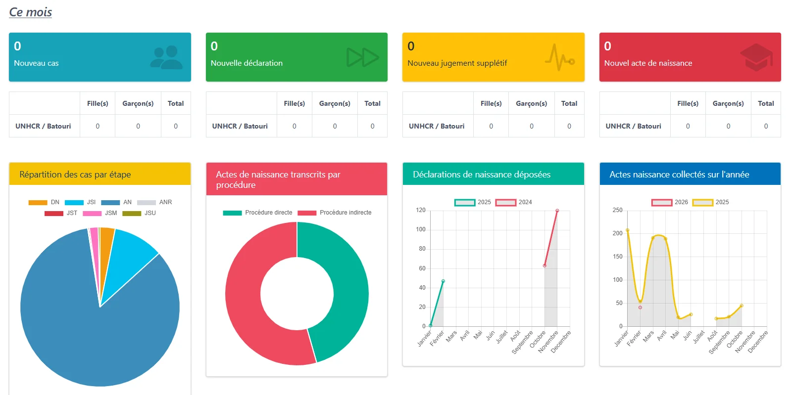 Interface de CivilDoc Manager